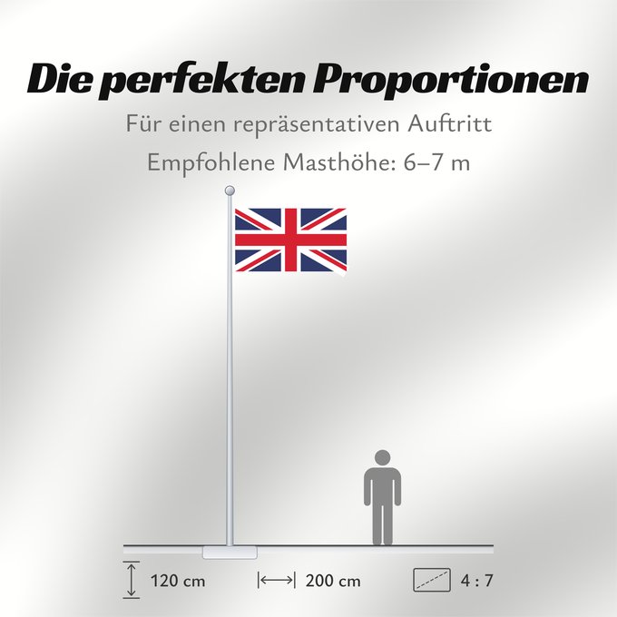 Proportionen der Flagge: United Kingdom	Royaume-Uni	Reino Unido	Vereinigtes Königreich	Regno Unito