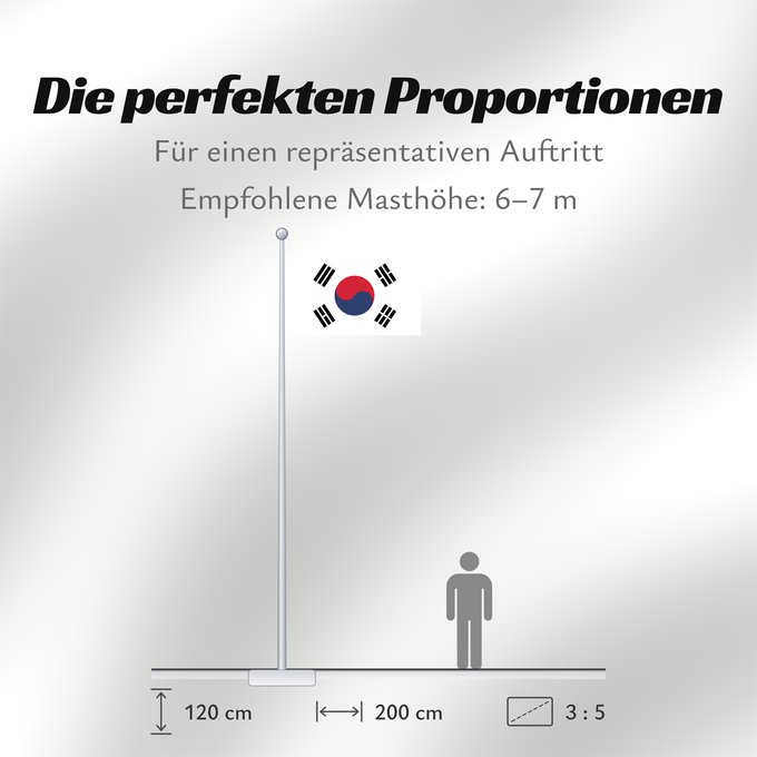 Proportionen der Flagge: South Korea	Republic of Korea  South Korea	Corée du Sud	Corea del Sur	Südkoreas	Corea del Sud	Zuid-Korea	Coreia do Sul	Korei Południowej	علم كوريا الجنوبية  جمهورية كوريا	Cənubi Koreya	দক্ষিণ কোরিয়ার পতাকা	ལྷོ་ཀོ་རི་ཡ། དར་ཆ།	Južne Koreje	​大韓民國國旗 / Dâi-hà