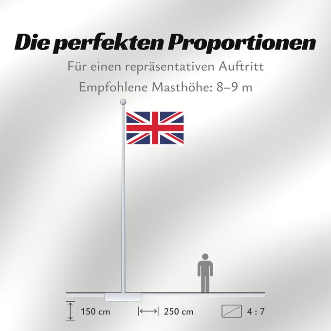 Proportionen der Flagge: United Kingdom	Royaume-Uni	Reino Unido	Vereinigtes Königreich	Regno Unito