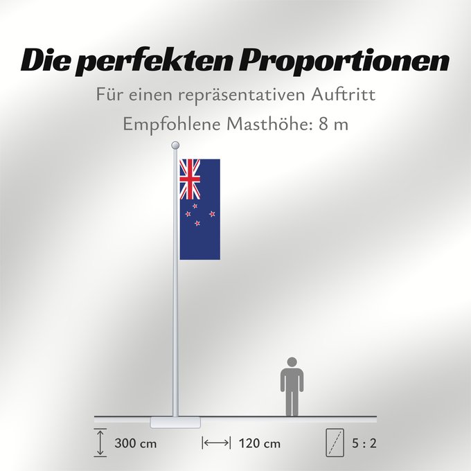 Proportionen der Flagge: New Zealand Nouvelle-Zelande Nueva Zelanda Neuseeland Nuova Zelanda Nieuw-Zeeland Nova Zelândia علم نيوزيلندا Знаме на Нова Зеландия Banniel broadel Zeland-Nevez Nového Zélandu New Zealands Uus-Meremaa lipp پرچم نیوزیلند Uuden-Seelannin Új-Zéland Selandia