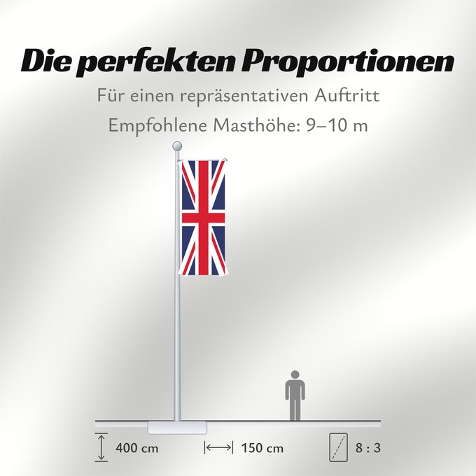 Proportionen der Flagge: United Kingdom	Royaume-Uni	Reino Unido	Vereinigtes Königreich	Regno Unito