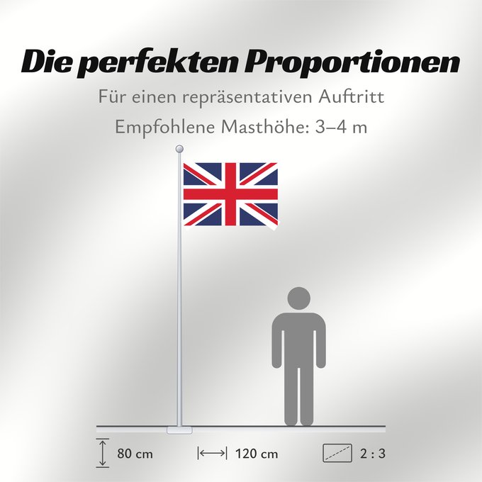 Proportionen der Flagge: United Kingdom	Royaume-Uni	Reino Unido	Vereinigtes Königreich	Regno Unito