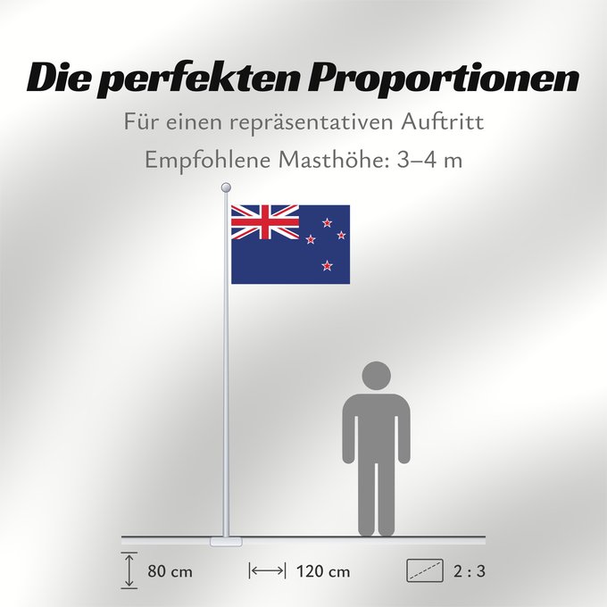 Proportionen der Flagge: New Zealand Nouvelle-Zelande Nueva Zelanda Neuseeland Nuova Zelanda Nieuw-Zeeland Nova Zelândia علم نيوزيلندا Знаме на Нова Зеландия Banniel broadel Zeland-Nevez Nového Zélandu New Zealands Uus-Meremaa lipp پرچم نیوزیلند Uuden-Seelannin Új-Zéland Selandia