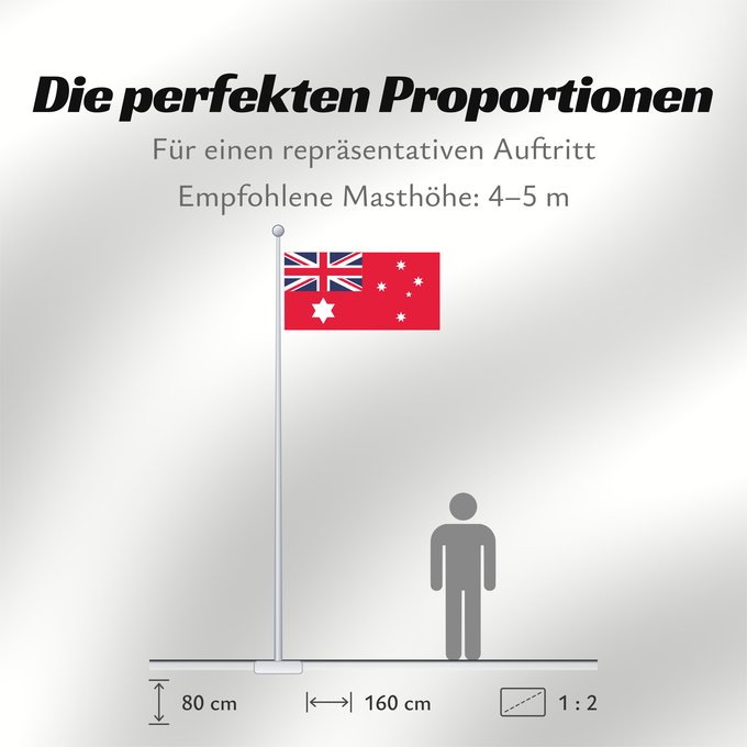 Proportionen der Flagge: Civil Ensign of Australia  1903–1908	Civil ensign of Australia  1903–1908	Australie - Pavillon Civil (1903-1908)	Australia - Pavellón Civil (1903-1908)	Australien - Zivilschiffsflagge (1903-1908)	Australia - Insegna Civile (1903-1908)