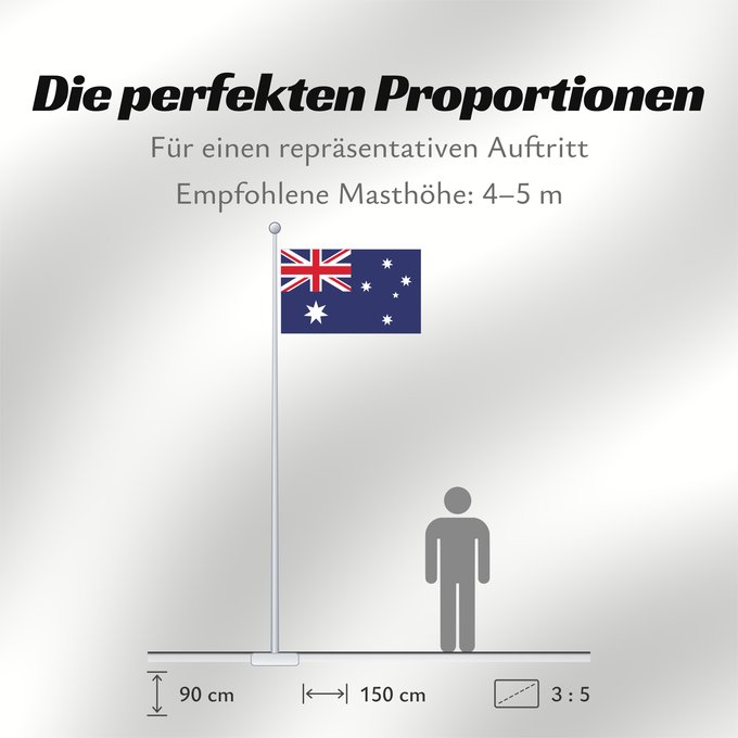 Proportionen der Flagge: Australia	Australie	Australien