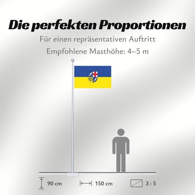 Proportionen der Flagge: Konstanz (Kreis)