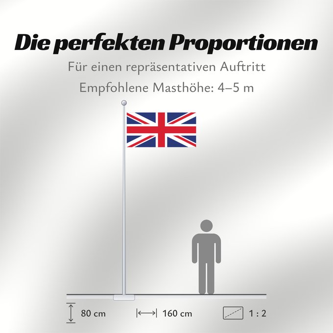 Proportionen der Flagge: United Kingdom	Royaume-Uni	Reino Unido	Vereinigtes Königreich	Regno Unito