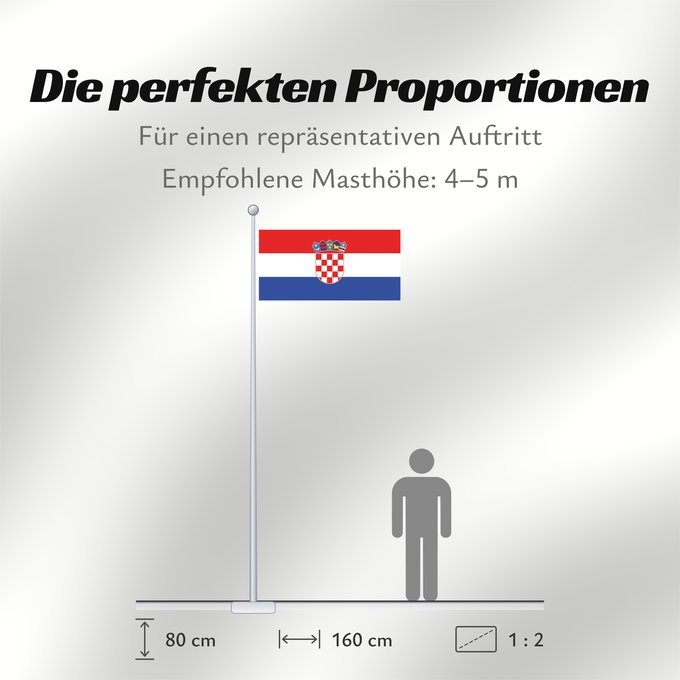 Proportionen der Flagge: Croatia for discussion	Croatia (for discussion)	Croatie (pour discussion)	Croacia (para discusión)	Kroatien (zur Diskussion)	Croazia (per discussione)	Croatia