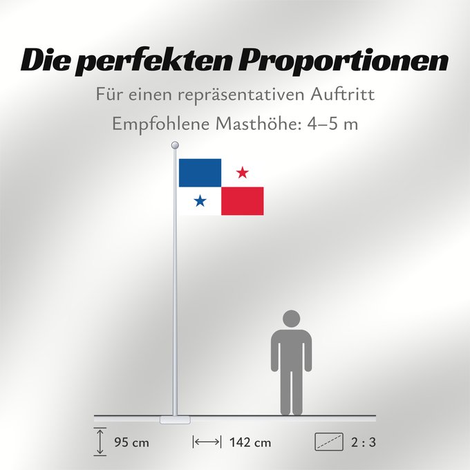Proportionen der Flagge: Panama 1903 Original design of the Panamanian flag not current Panama (1903-1904) Primer diseño de la bandera panameña no vigente Původní vlajka Panamy