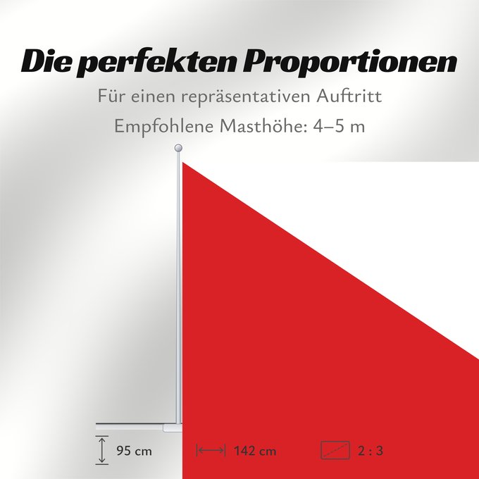 Proportionen der Flagge: Peru  1820	Peru October 1820	Pérou (octobre 1820)	Perú Octubre 1820	Peru (Oktober 1820)	Perù (ottobre 1820)	Piruw wiphala Taypi sata phaxsi 1820	Piruwpa unanchan Kantaray killa 1820