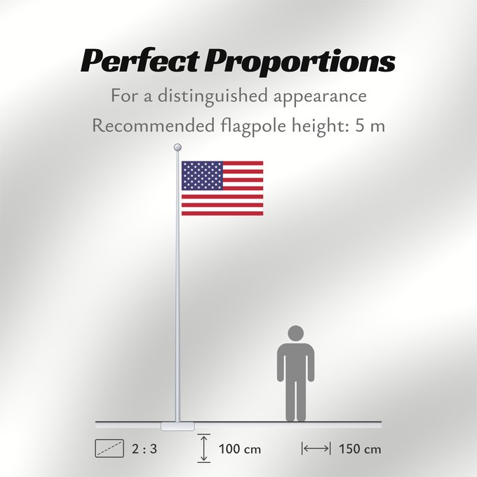 Flag Proportions: United States	États-Unis	Estados Unidos	Vereinigte Staaten von Amerika	Stati Uniti