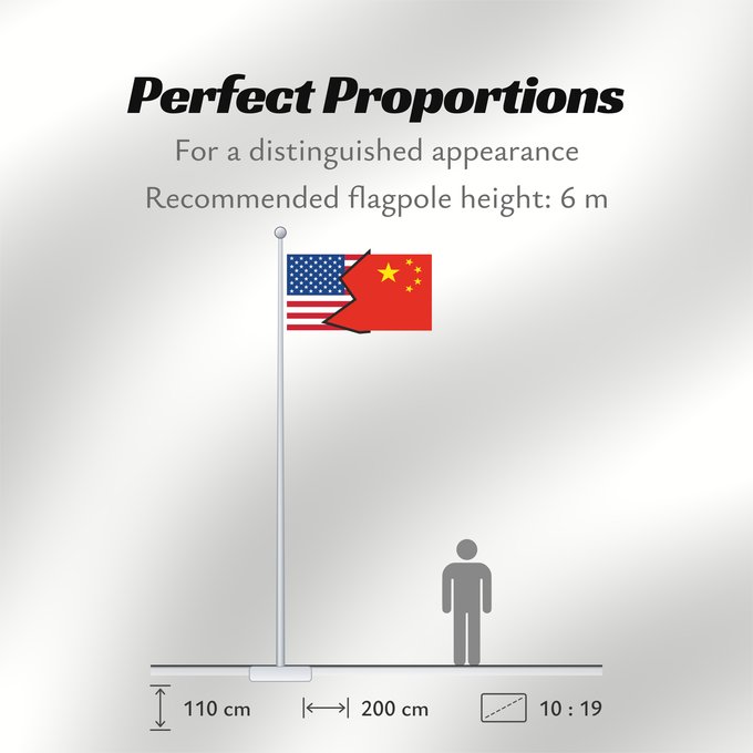 Flag Proportions: USAPRC crash