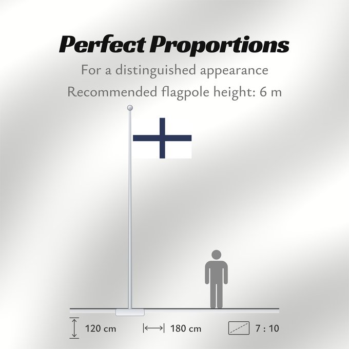 Flag Proportions: Alkuperalippu