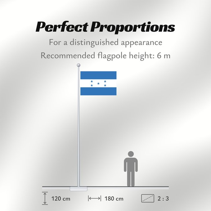 Flag Proportions: Honduras  2022	Honduras	Hondura	Dell Honduras	Honduro	Hondurasa