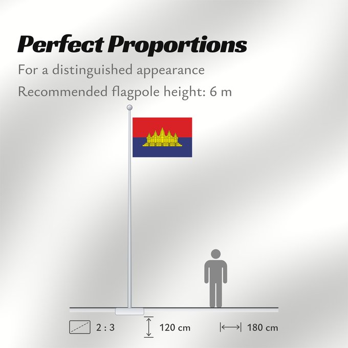 Flag Proportions: State of Cambodia alternate vesion State of Cambodia 1989-1993 L État du Cambodge 1989-1993 Estado de Camboya (1989-1993) Staat Kambodscha (1989-1993) Stato di Cambogia (1989-1993) ទង់ជាតិរដ្ឋកម្ពុជា 1989-1993 ธงชาติรัฐกัมพูชา ระหว่าง พ