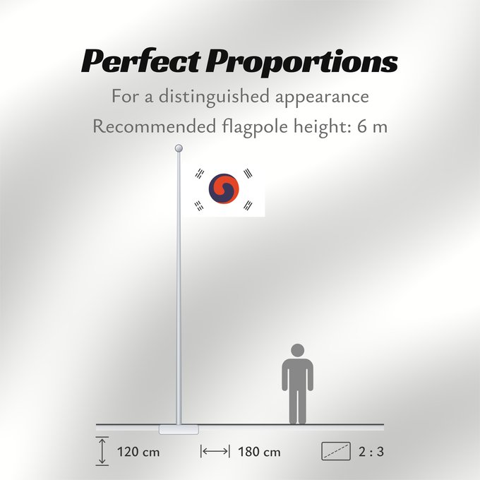 Flag Proportions: Korea 1882 1882 version of the flag of Korea