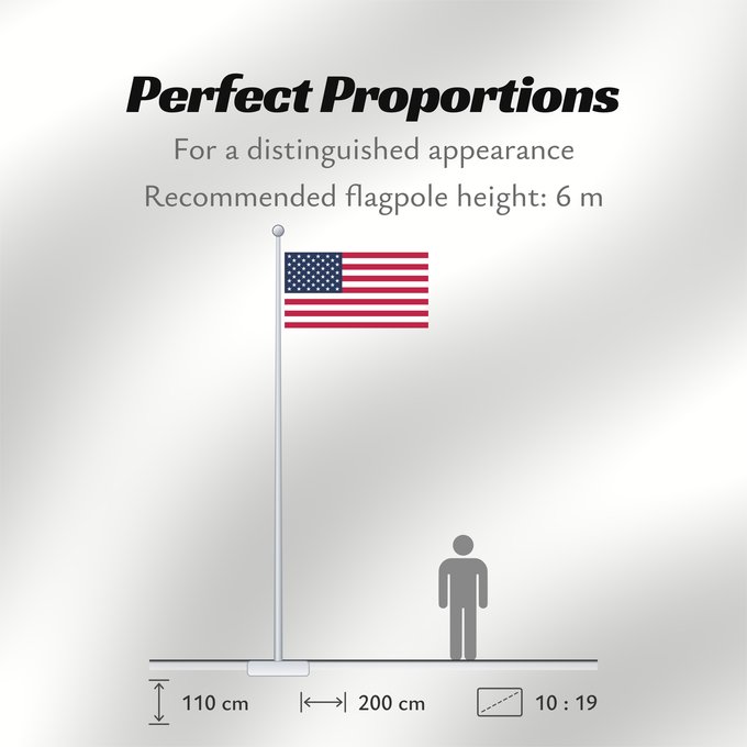 Flag Proportions: United States	États-Unis	Estados Unidos	Vereinigte Staaten von Amerika	Stati Uniti