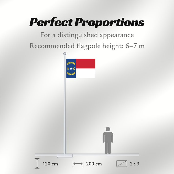 Flag Proportions: North Carolina	North Carolina (	Caroline du Nord	Carolina del Norte	Carolina del Nord