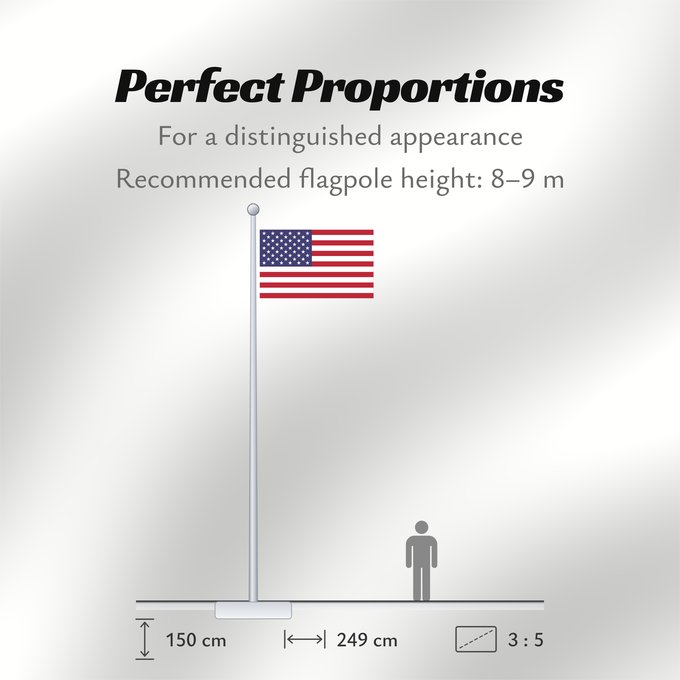 Flag Proportions: United States	États-Unis	Estados Unidos	Vereinigte Staaten von Amerika	Stati Uniti