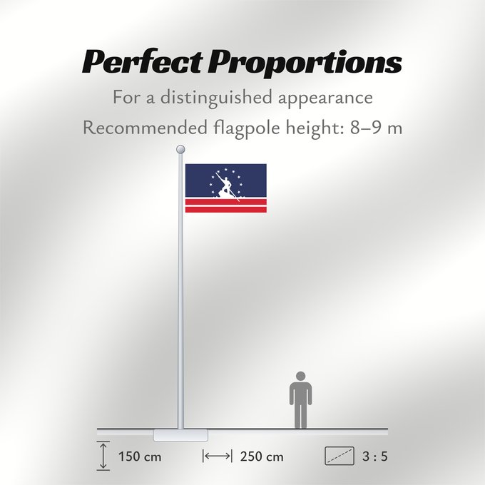 Flag Proportions: Richmond, Virginia	Ricmondiae, Virginia