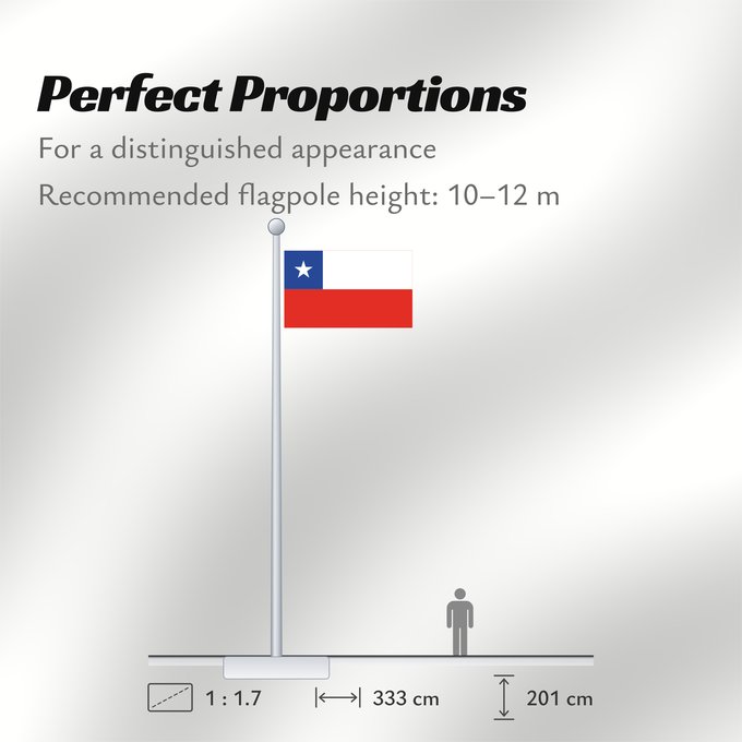 Flag Proportions: Chile	It is easy to put a border around this flag image	Chili	Cile	علم تشيلي	Национално знаме на Чили	ཅི་ལི། དར་ཆ།	Chilen	דגל צ ילה	チリの国旗	칠레의 국기	Флаг Чили	Čila	Chiles	Şili Cumhuriyeti	Прапор Чилі	​智利國旗