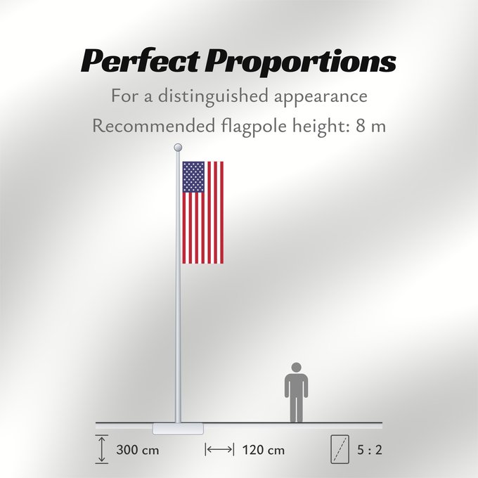 Flag Proportions: United States	États-Unis	Estados Unidos	Vereinigte Staaten von Amerika	Stati Uniti