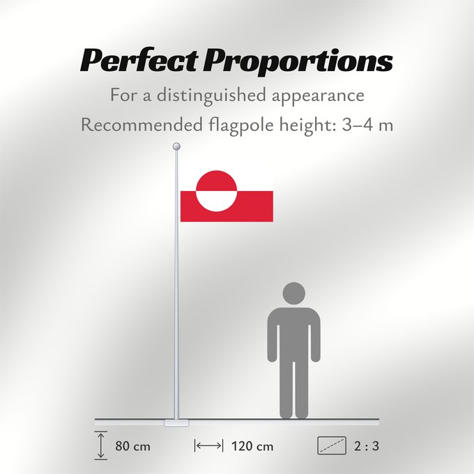 Flag Proportions: Greenland Groenland Groenlandia Grönlands Groenlândia Grenlandii علم جرينلاند Знаме на Гренландия Grónska Yr Ynys Las Grønlands Σημαία της Γροιλανδίας Gronlando Gröönimaa lipp Grönlannin Grønland Graonlainne Grönland Grenlando Grænlands Kalaallit erfalasu