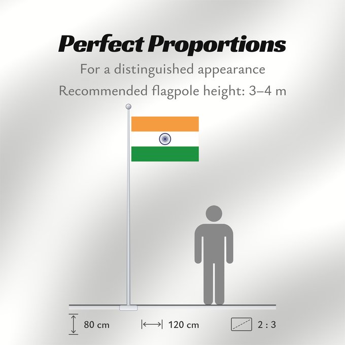 Flag Proportions: India	Inde	Indien
