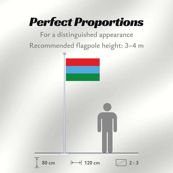 Flag Proportions: Karelia Republic of Karelia Carelia (o Karelia) Flags of the Republic of Karelia