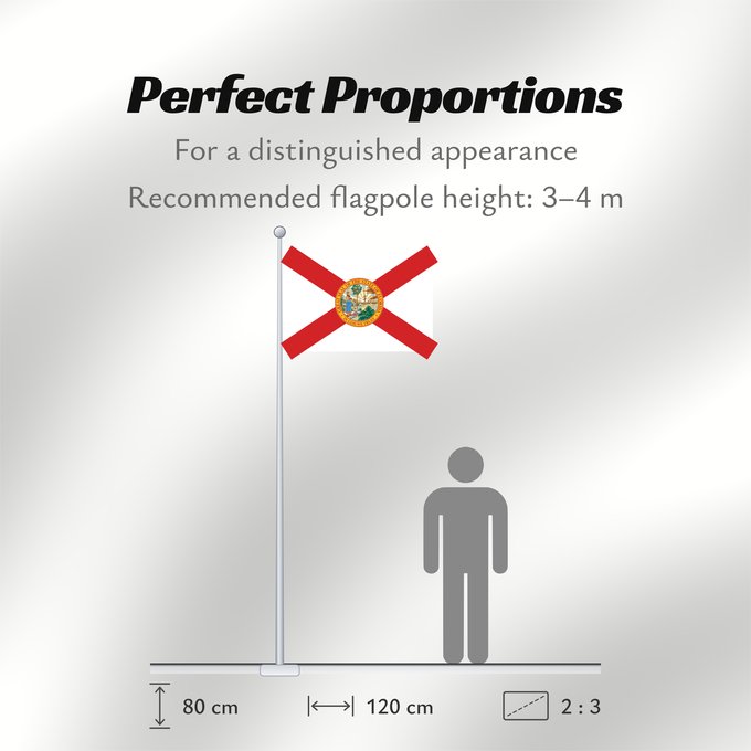 Flag Proportions: Florida	Florida, United States	Floride, États-Unis d Amérique	Banniel Florida, Stadoù Unanet Amerika	ᏧᎦᎾᏮ ᎦᏓᏘ