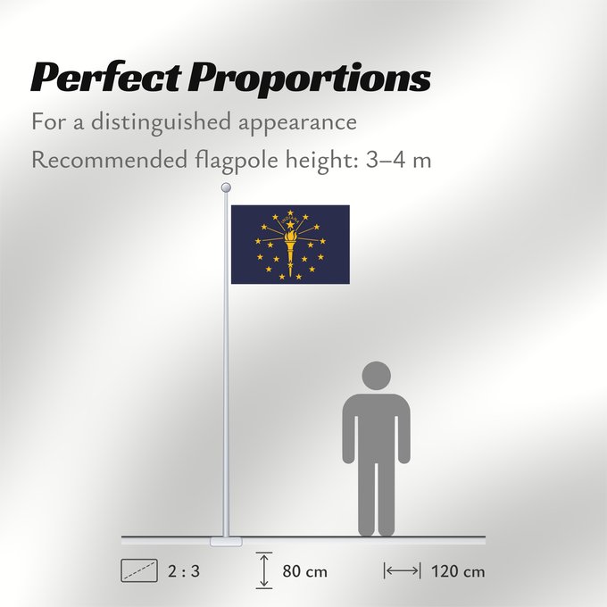 Flag Proportions: Indiana