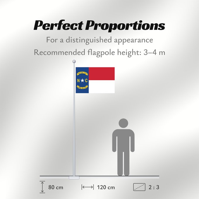 Flag Proportions: North Carolina	North Carolina (	Caroline du Nord	Carolina del Norte	Carolina del Nord