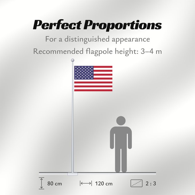 Flag Proportions: United States	États-Unis	Estados Unidos	Vereinigte Staaten von Amerika	Stati Uniti