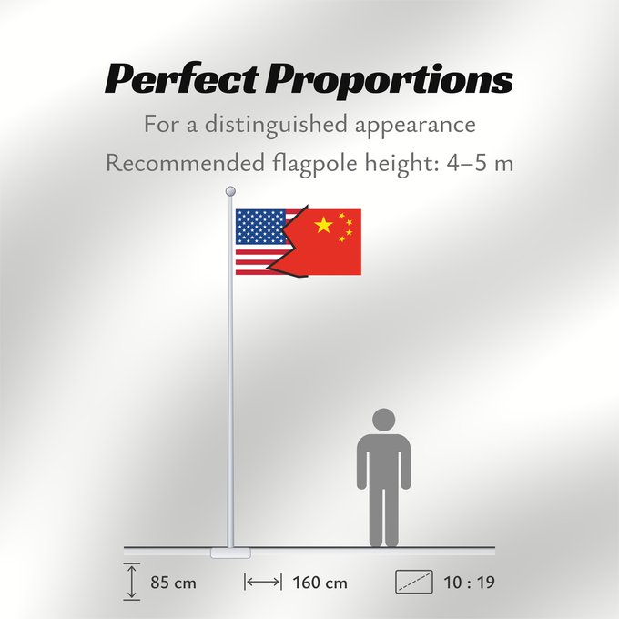 Flag Proportions: USAPRC crash