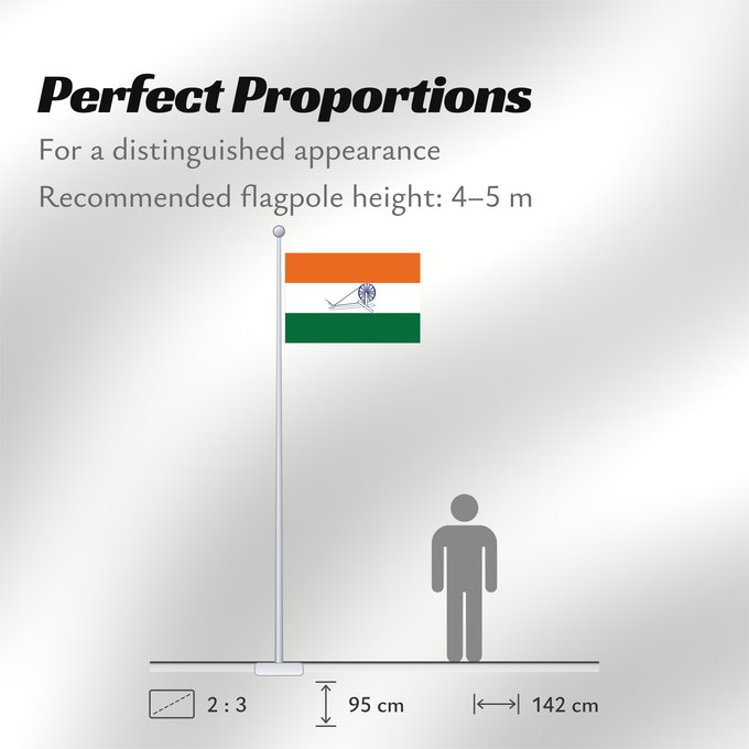 Flag Proportions: 1931 Flag of India Adopted by the Indian National Congress in 1931. First hoisted on 1931-10-31 Inde (1931) India (1931) Indien (1931)