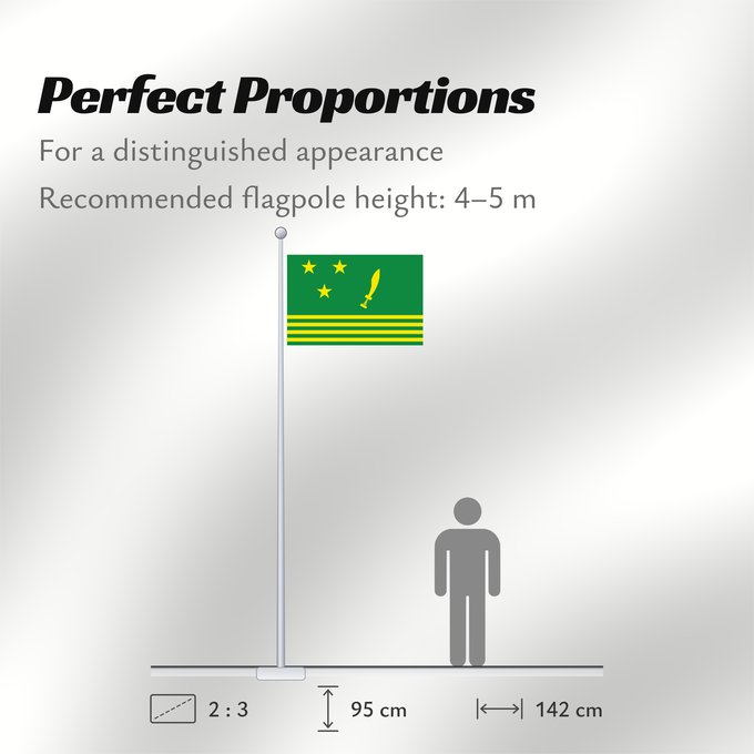 Flag Proportions: Gurkhaland	グルカランドの旗
