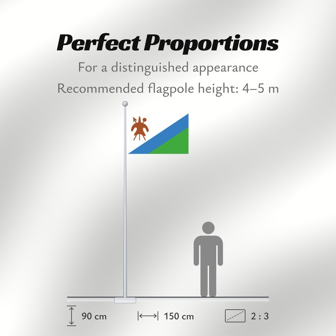 Flag Proportions: Lesotho  1987-2006	Lesotho 1987-2006	Lesota