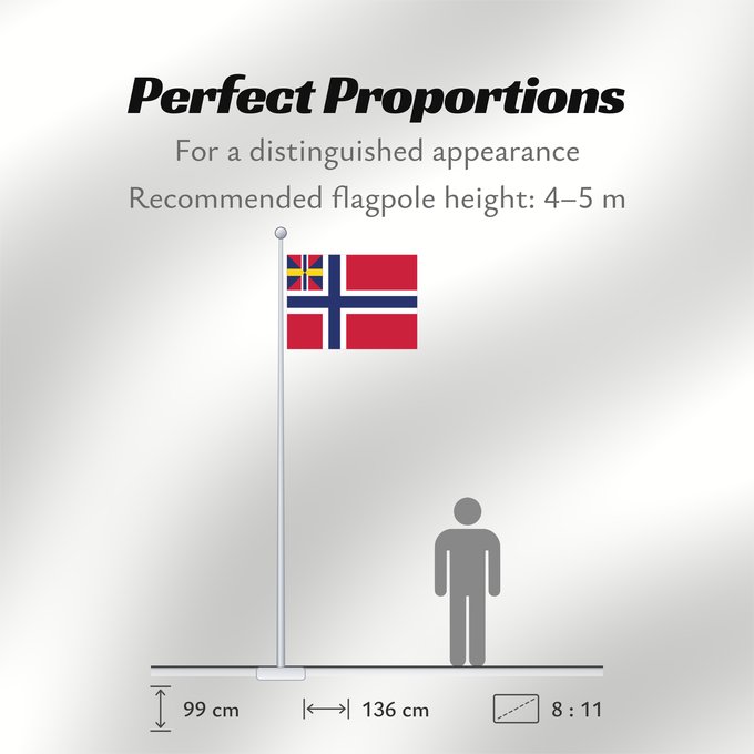 Flag Proportions: Norge-Unionsflagg-1844	Norway In 1844 a union badge combining Norwegian and Swedish colors was placed at the hoist of both countries  flags
