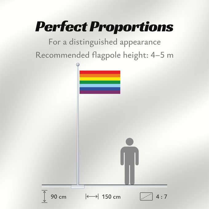 Flag Proportions: Cusco 1978–2021 Cusco (1978–2021) Cusco