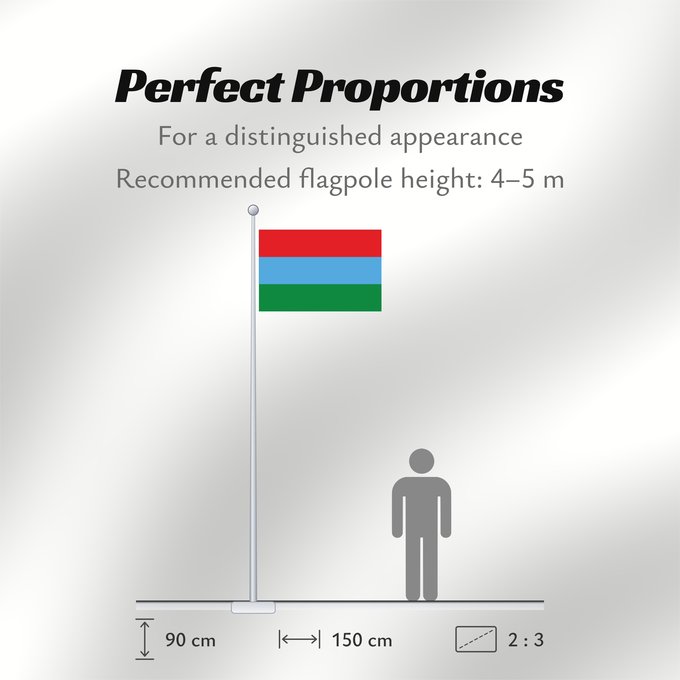 Flag Proportions: Karelia Republic of Karelia Carelia (o Karelia) Flags of the Republic of Karelia