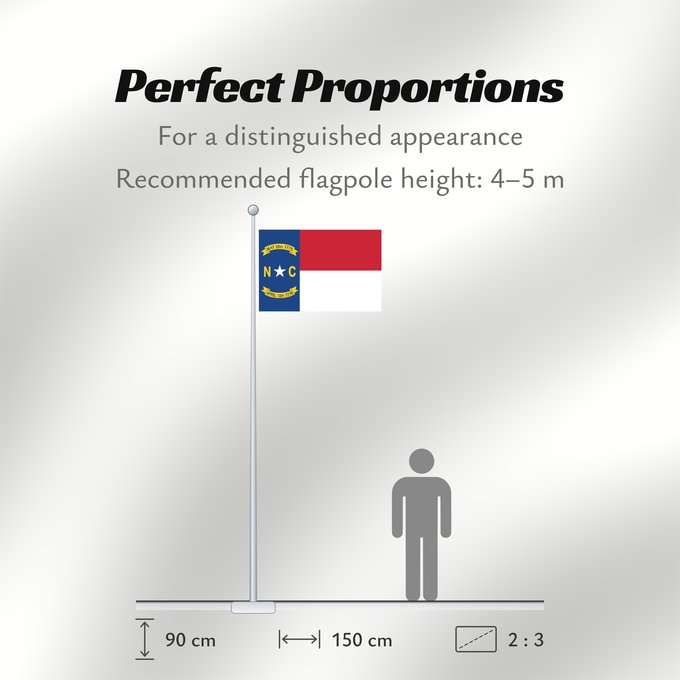 Flag Proportions: North Carolina North Carolina ( Caroline du Nord Carolina del Norte Carolina del Nord