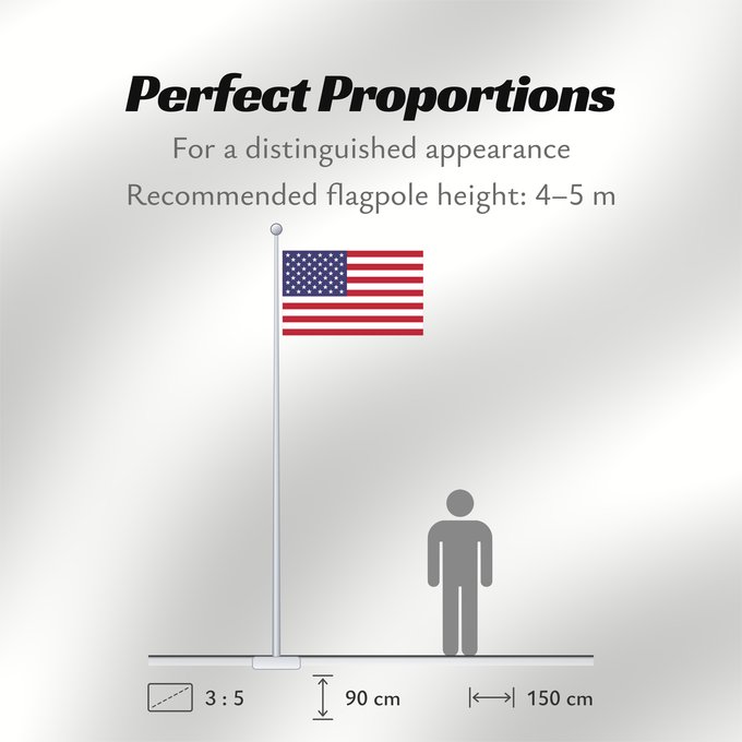 Flag Proportions: United States	États-Unis	Estados Unidos	Vereinigte Staaten von Amerika	Stati Uniti