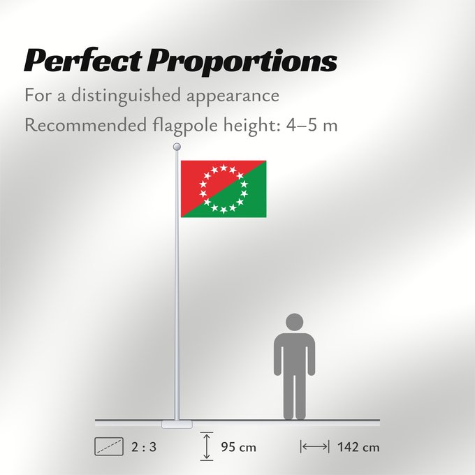Flag Proportions: Provincia de Chiriquí Chiriquí province Province de Chiriquí Provinz Chiriquí Provincia di Chiriquí