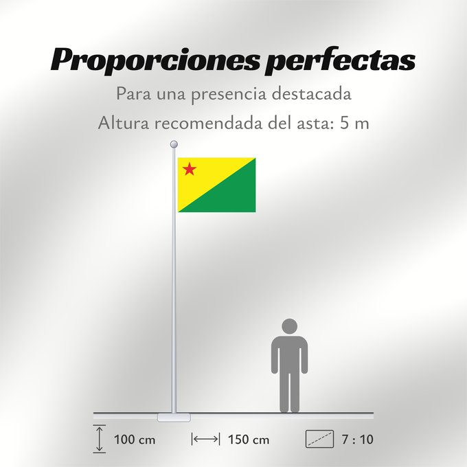 Proporciones de la bandera: Acre	Acre (state)	Acro	Acriana