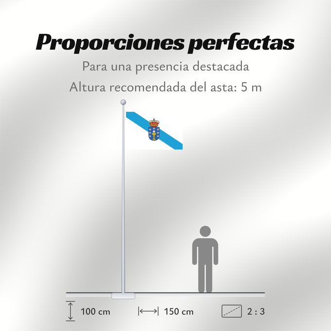 Proporciones de la bandera: Galicia	Galice	Galizia