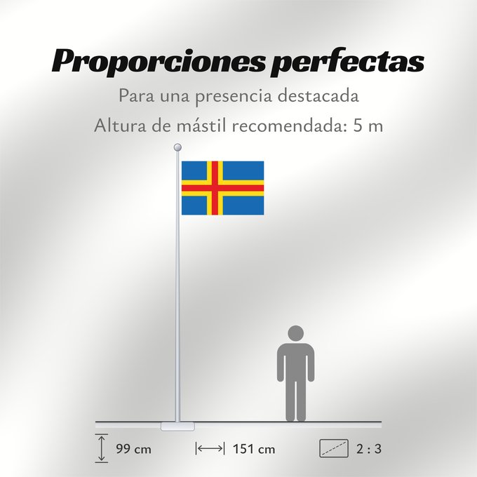 Proporciones de la bandera: Ahvenanmaan lääni