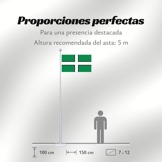 Proporciones de la bandera: Devon Hrabstwa Devon Banniel Sant Petroc