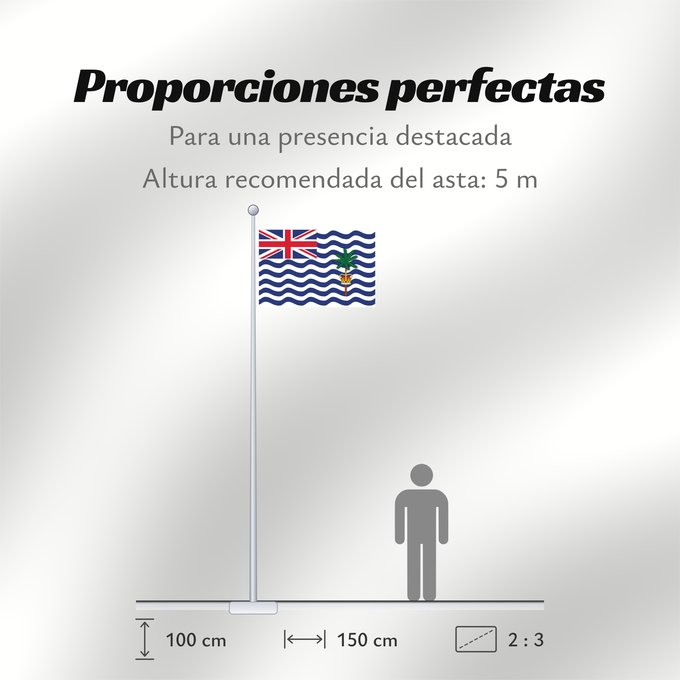 Proporciones de la bandera: Commissioner of the British Indian Ocean Territory	British Indian Ocean Territory	Territoire britannique de l océan Indien	Territorio Británico del Océano Índico	Britisches Territorium im Indischen Ozean	Territorio Britannico dell Oceano Indiano	Bryttisca