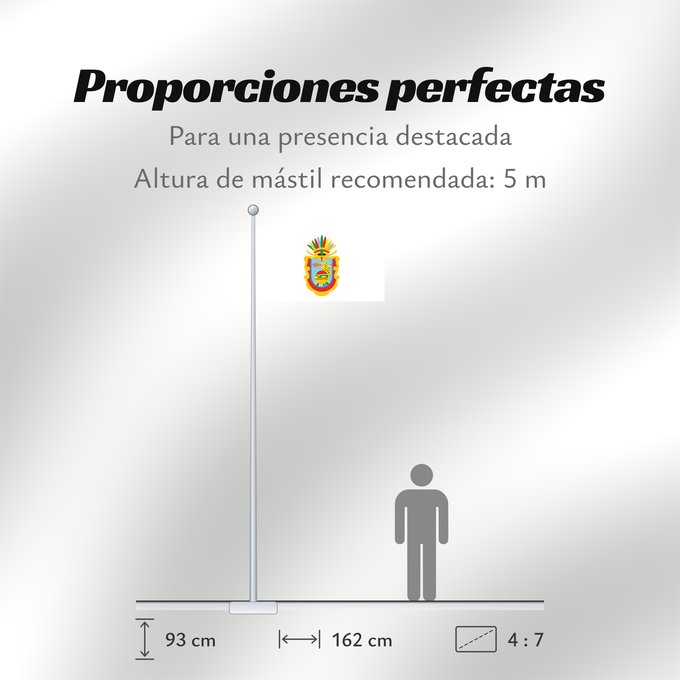 Proporciones de la bandera: Guerrero	State of Guerrero	Guerrero 	guerrero