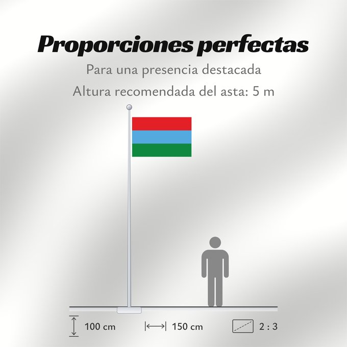 Proporciones de la bandera: Karelia	Republic of Karelia 	Carelia (o Karelia)	Flags of the Republic of Karelia